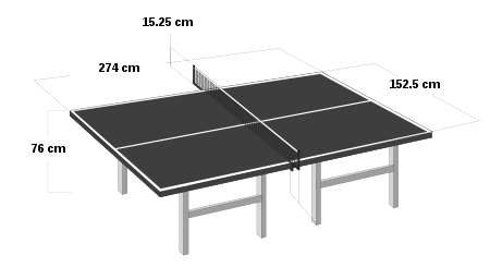 Câte calorii arzi jucând tenis de masă (ping-pong) Calculator online!
