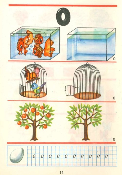 Matematică - Cifra 0